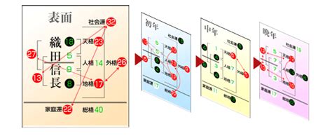 外格10|10数の運勢 